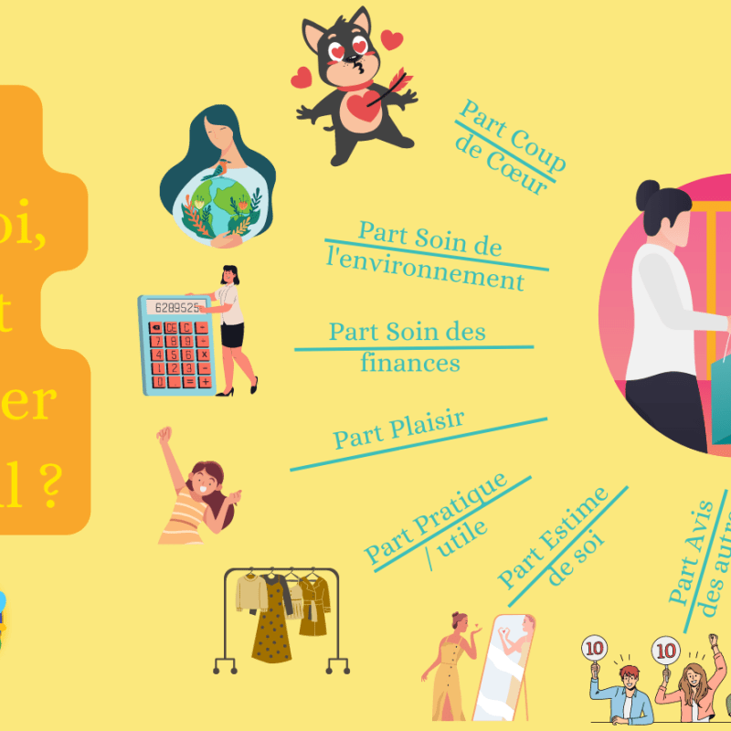 Des outils simples pour prendre la bonne&nbsp;décision