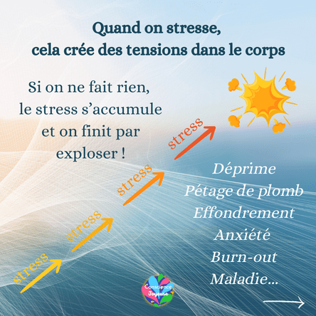 Après un coup de stress : l&rsquo;importance de décharger et de se&nbsp;réguler